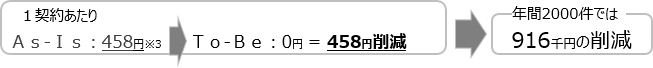 導入効果3