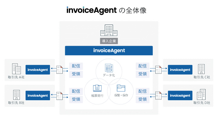 invoiceAgent全体像