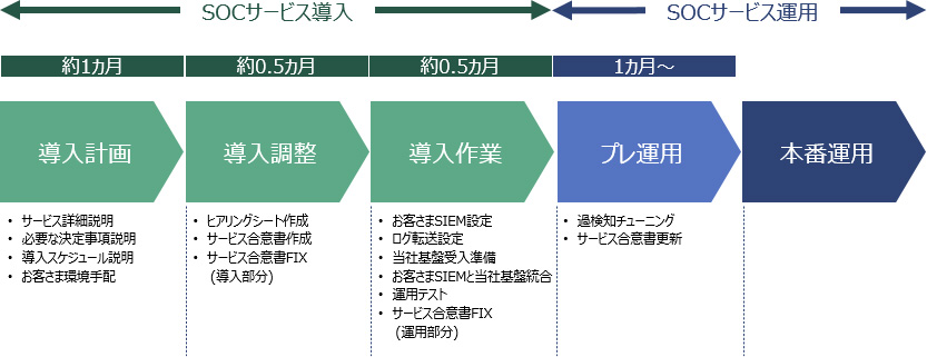 導入の流れイメージ