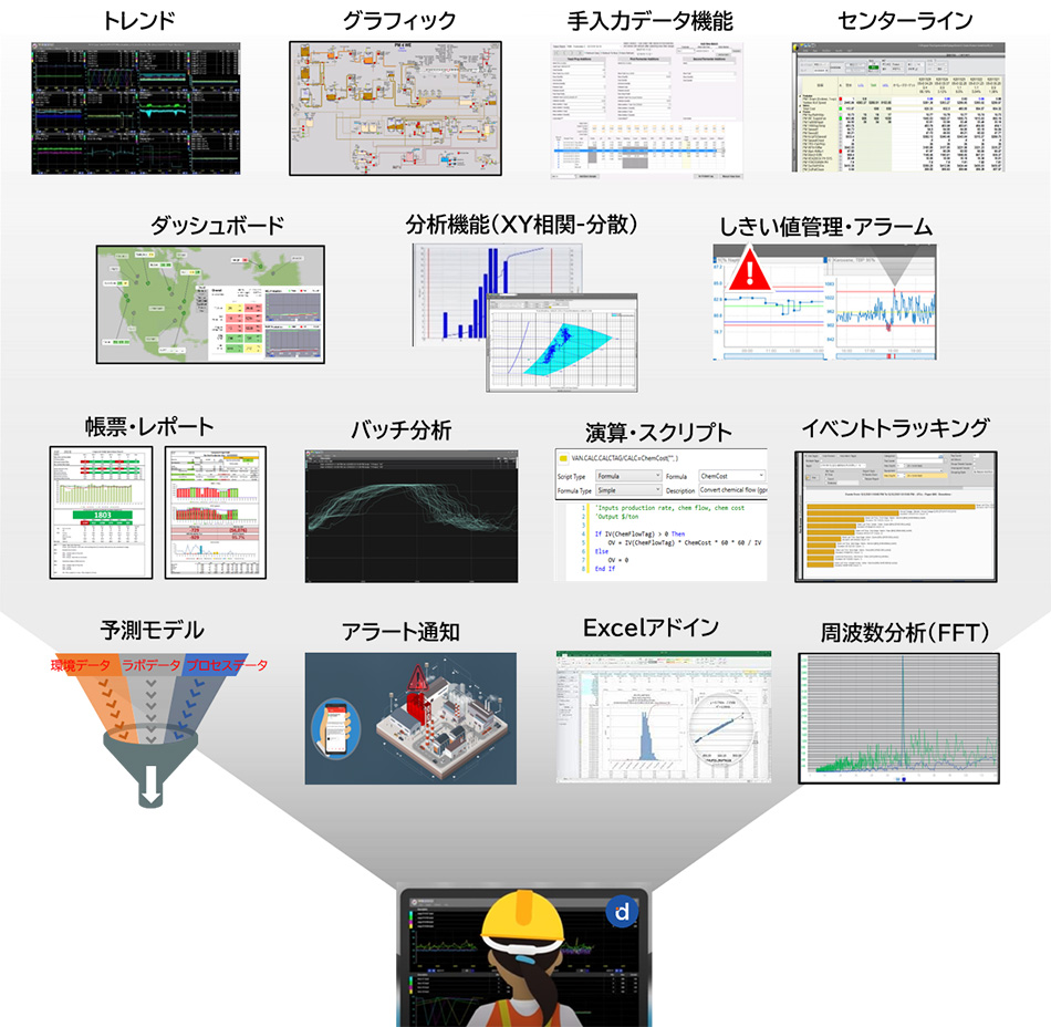 dataPARCの主な機能イメージ