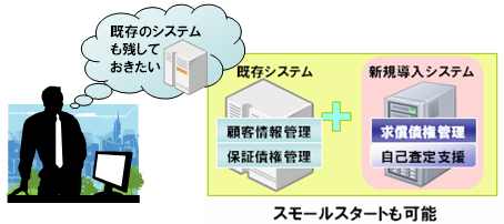 スモールスタートも可能