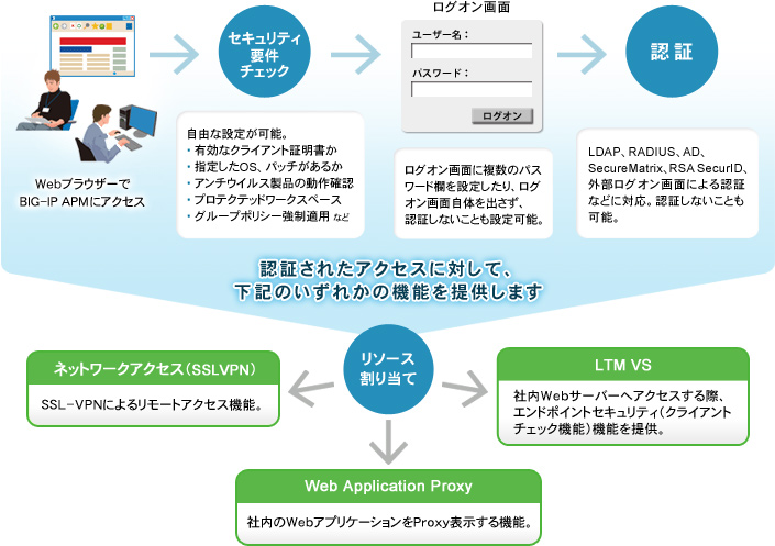 システムイメージ図