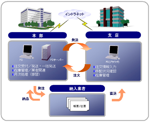 システム概要図