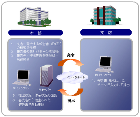 システム概要図