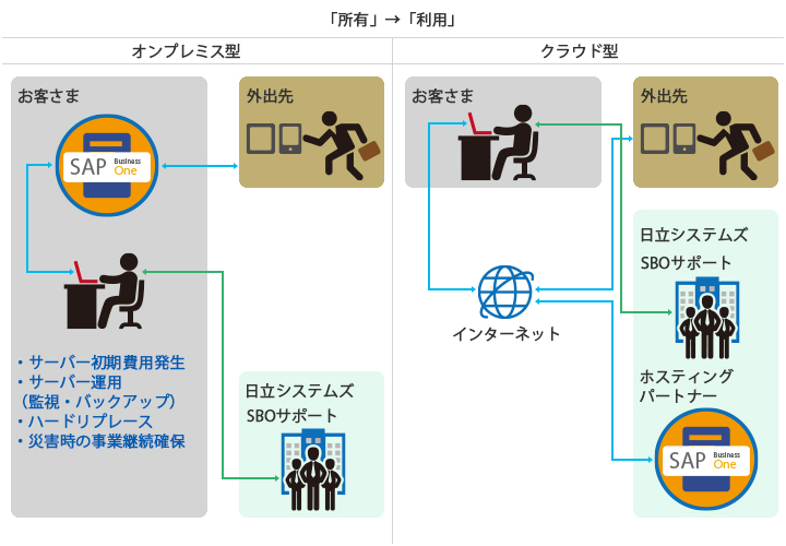 システムイメージ図