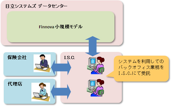 システムイメージ
