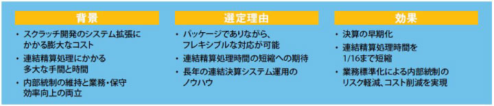 株式会社日立製作所 DivaSystem導入背景・選定理由・効果