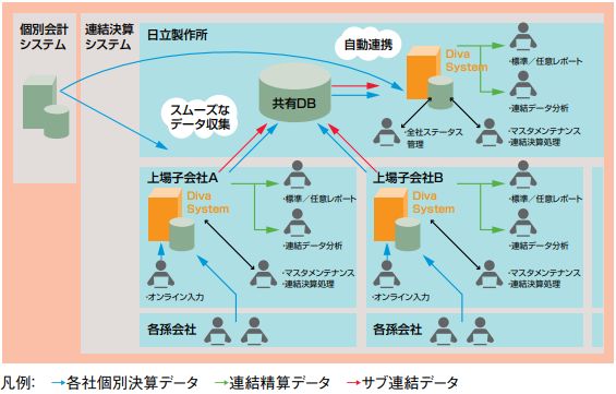 日立連結決算システムの概要