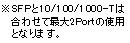 ※SFPと10/100/1000-Tは合わせて最大2Portの使用となります。