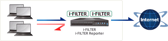 i-FILTERVer.8.5 小・中規模環境構成図