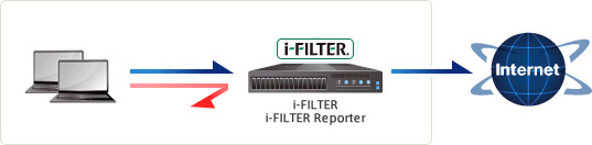 i-FILTERVer.7.5 小・中規模環境構成図
