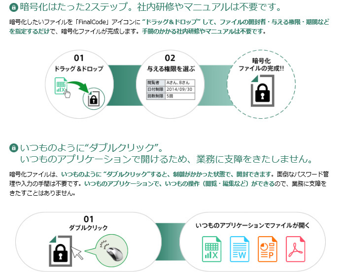 パスワードレスの簡単・手軽な操作