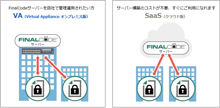 利用形態（ASP・オンプレミス）