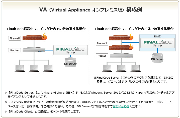 FinalCode Enterprise構成例