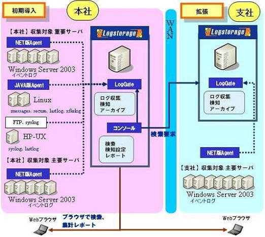 システム概要図（イメージ図）