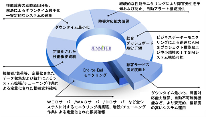 JENNIFER 機能概要