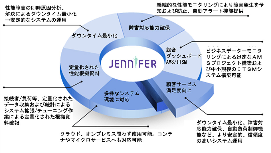 JENNIFER 機能概要