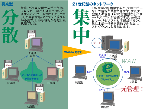 ネットワークは分散から集中の時代へ