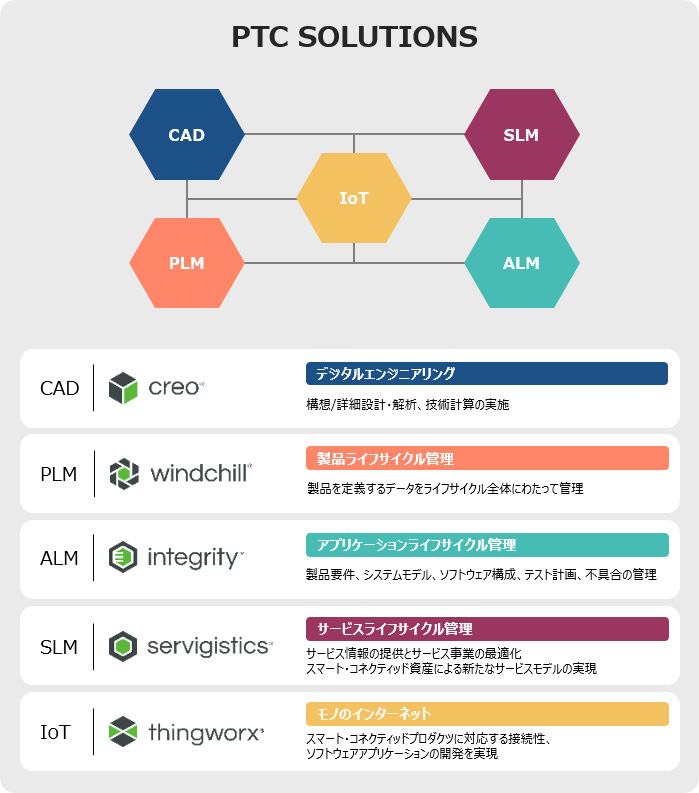 5つの製品ラインアップイメージ