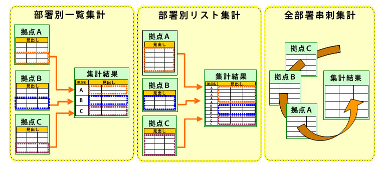 集計パターン