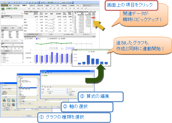 インメモリ型BIツール　QlikView　概要