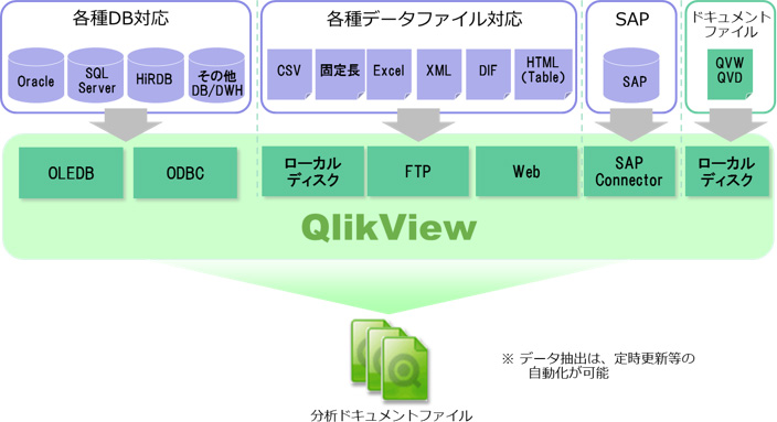 図：導入の流れ