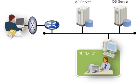 システム構成図