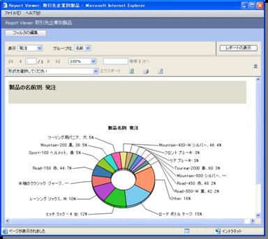 Microsoft Dynamics CRM　レポート画面