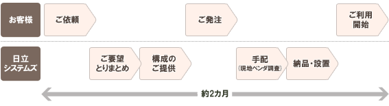 導入までの流れイメージ