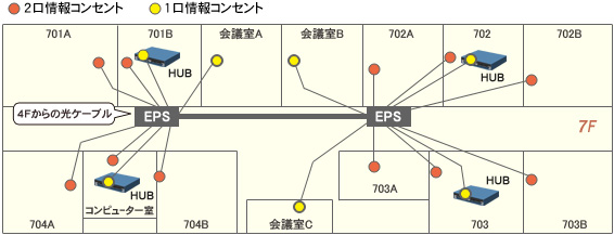 システムイメージ（7階フロア配線図）