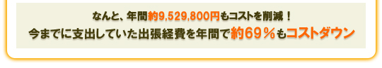 なんと、年間約9,529,800円もコストを削減！今までに支出していた出張経費を年間で約69％もコストダウンすることができます。