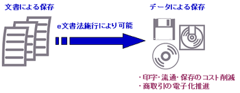e文書法施行イメージ