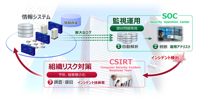 イメージ図「運用・組織の強化」