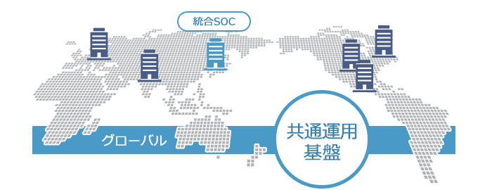 統合SOCの「共通運用基盤（グローバル）」イメージ