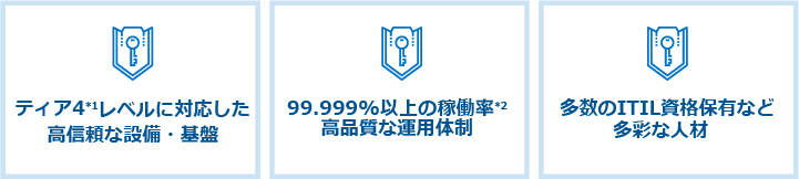 ティア4レベルに対応した高信頼な設備・基盤 99.999%以上の稼働率 高品質な運用体制 多数のITIL資格保有など多彩な人財