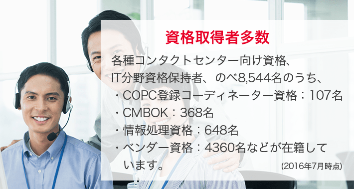 資格取得者多数 各種コンタクトセンター向け資格、IT分野資格保持者、のべ8,544名のうち、・COPC登録コーディネーター資格：107名・CMBOK：368名・情報処理資格：648名・ベンダー資格：4360名などが在籍しています。(2016年7月時点)