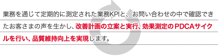 業務を通じて定期的に測定された業務KPIと、お問い合わせの中で確認できたお客さまの声を生かし、改善計画の立案と実行、効果測定のPDCAサイクルを行い、品質維持向上を実現します。