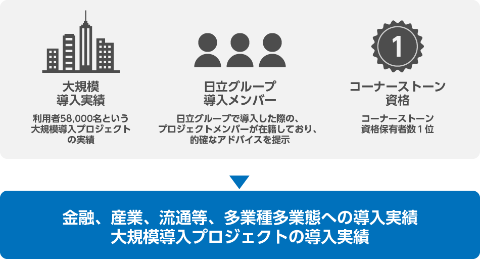 安心の構築支援