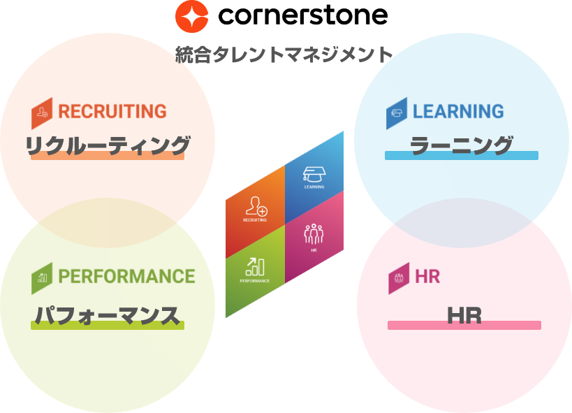 採用から人材開発まで従業員を一元管理