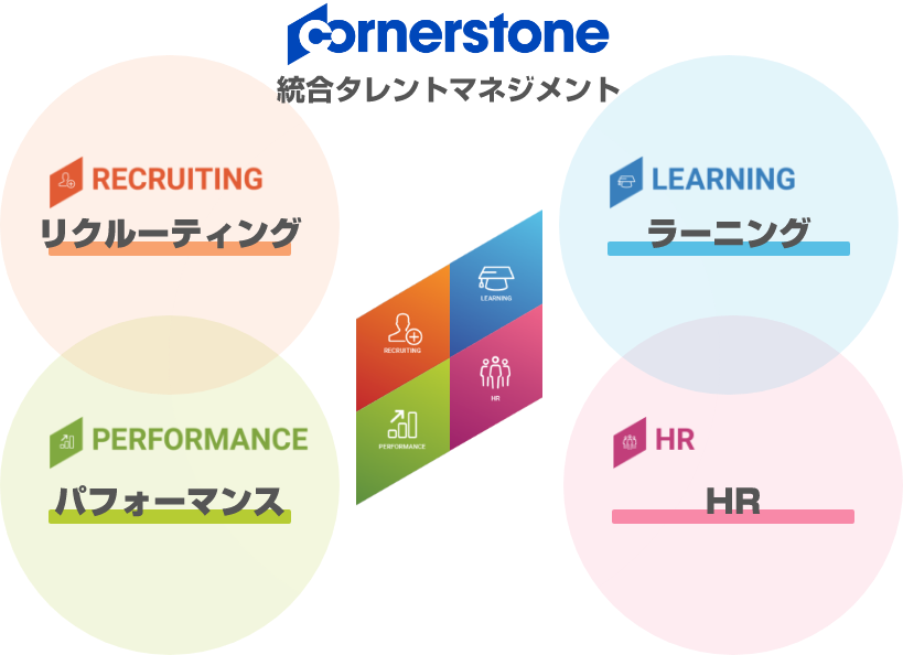 タレントマネジメント コーナーストーン 株式会社日立システムズ