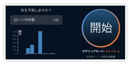 Datarobot 株式会社日立システムズ