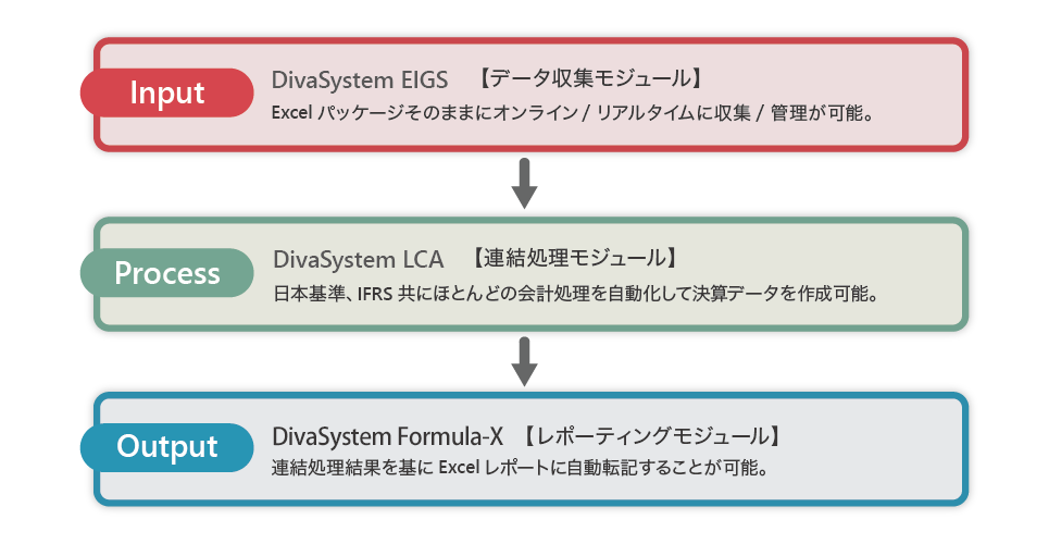 制度連結パッケージ