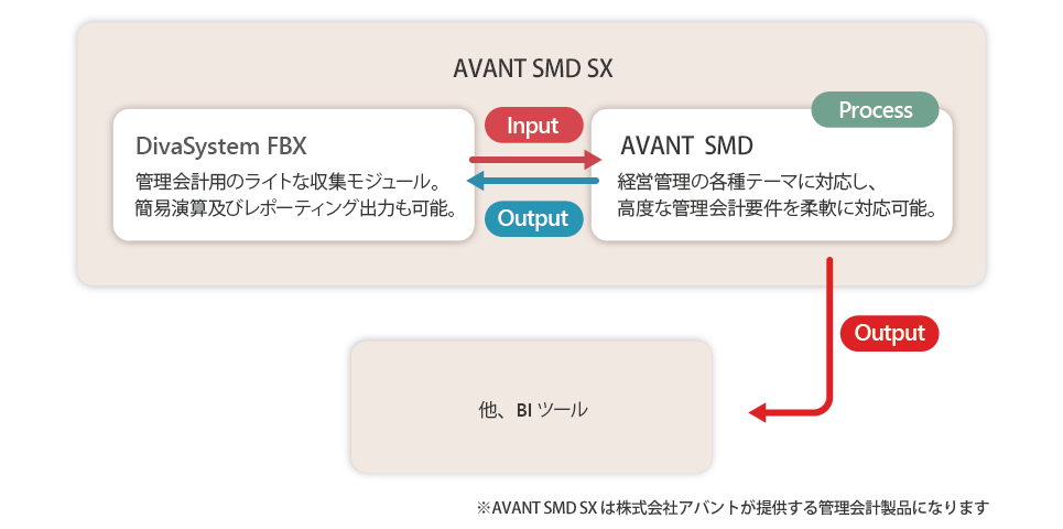 管理連結パッケージ