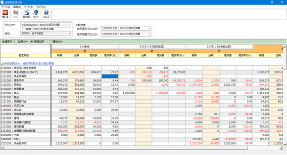 連結精算表分析