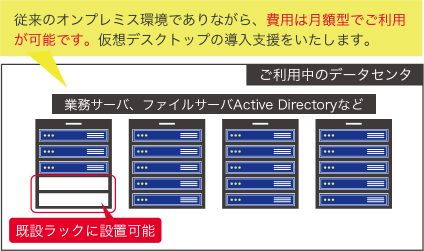 従来のオンプレミス環境でありながら、費用は月額型でご利用が可能です。仮想デスクトップの導入支援をいたします。