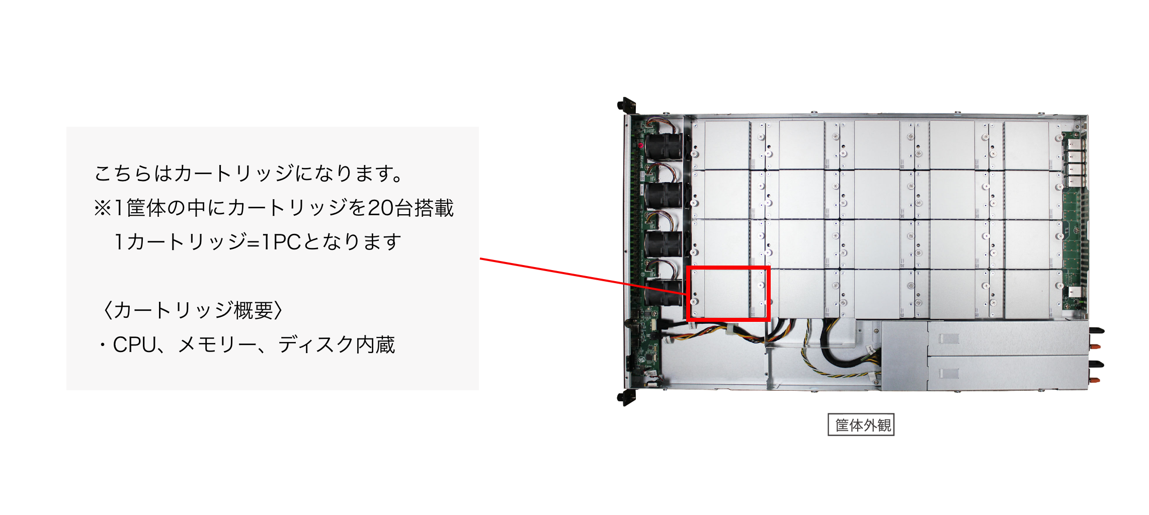 リモートPCアレイ100