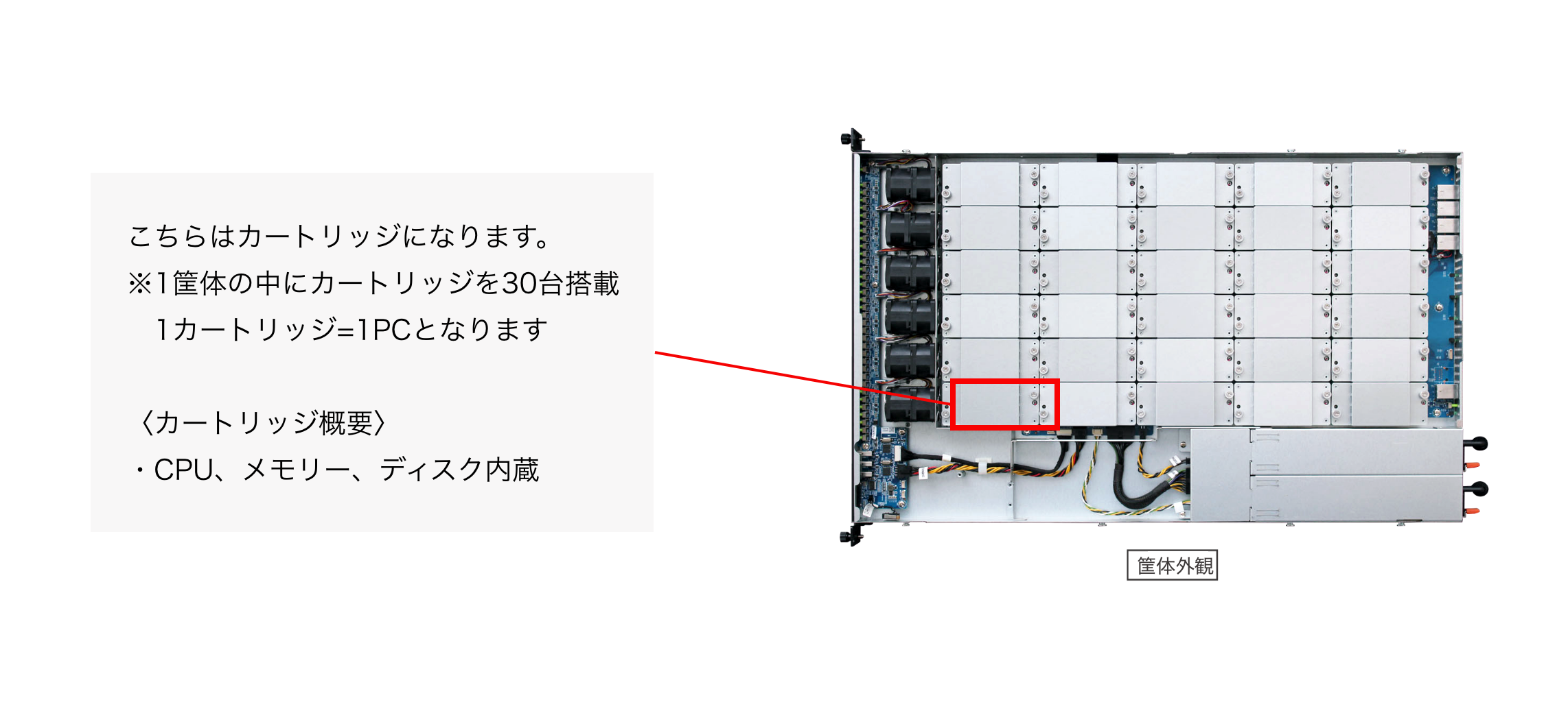 リモートPCアレイ200