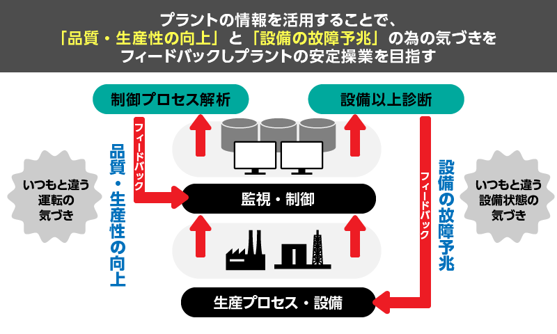 BD-CUBE概要