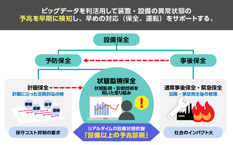 BD-CUBEの機能イメージ