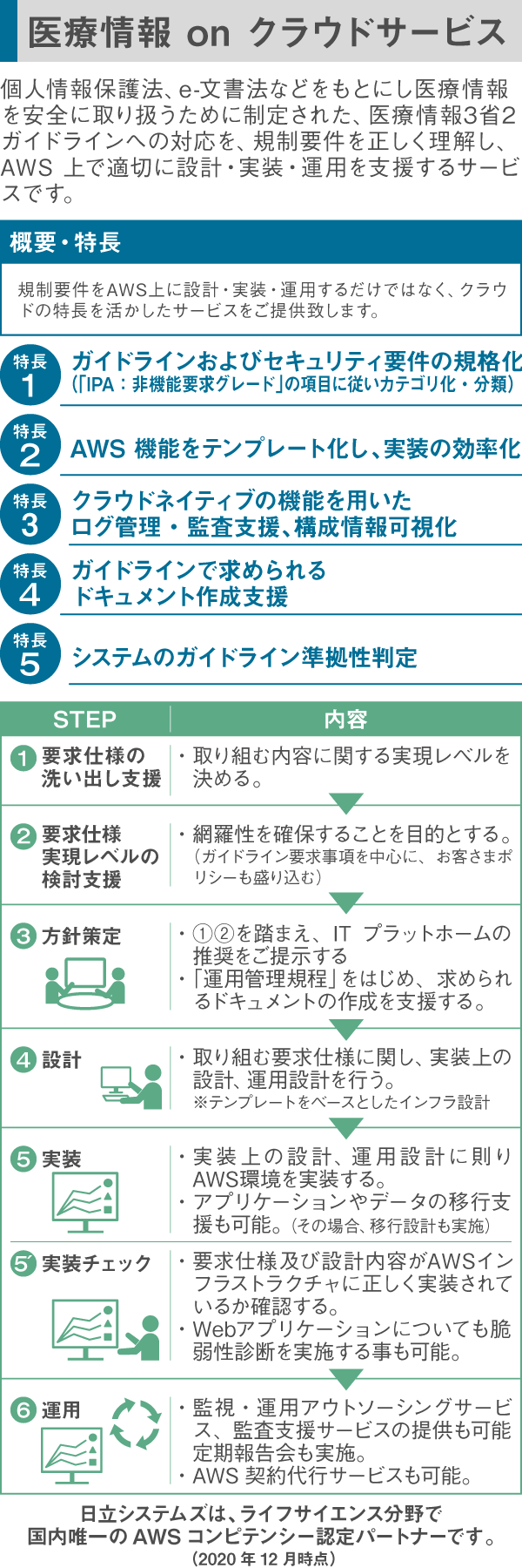 関西支社 株式会社日立システムズ